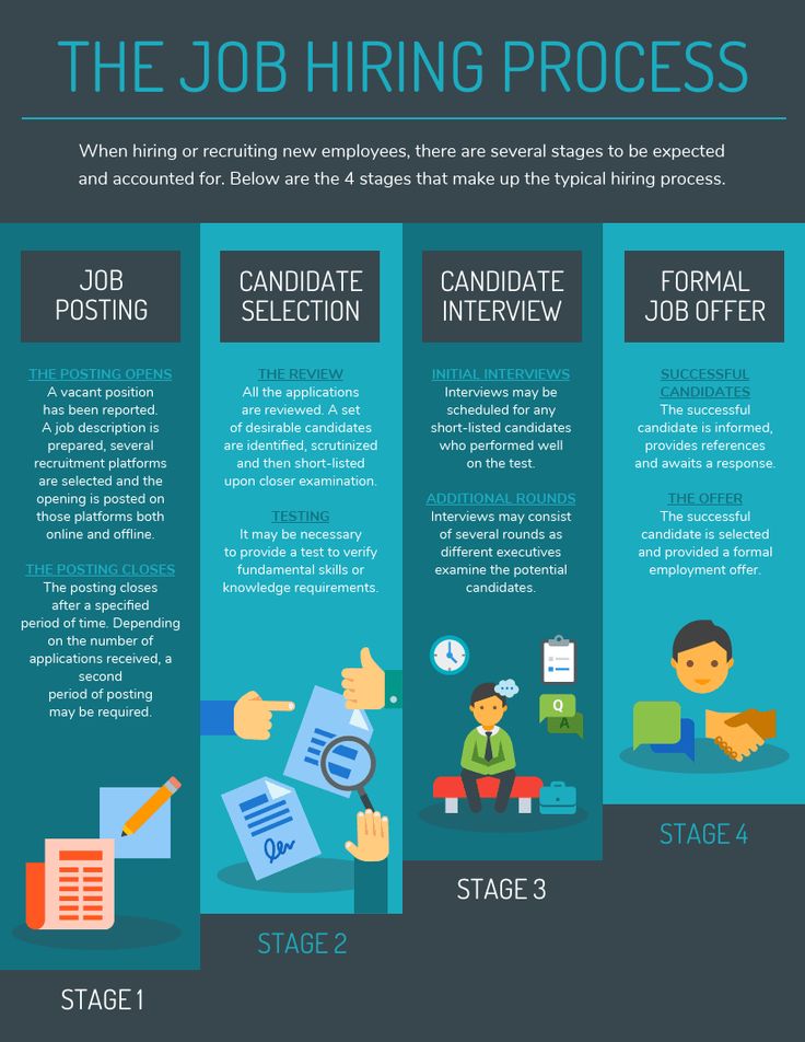 Job hiring process infographic with candidate screening as the focus.