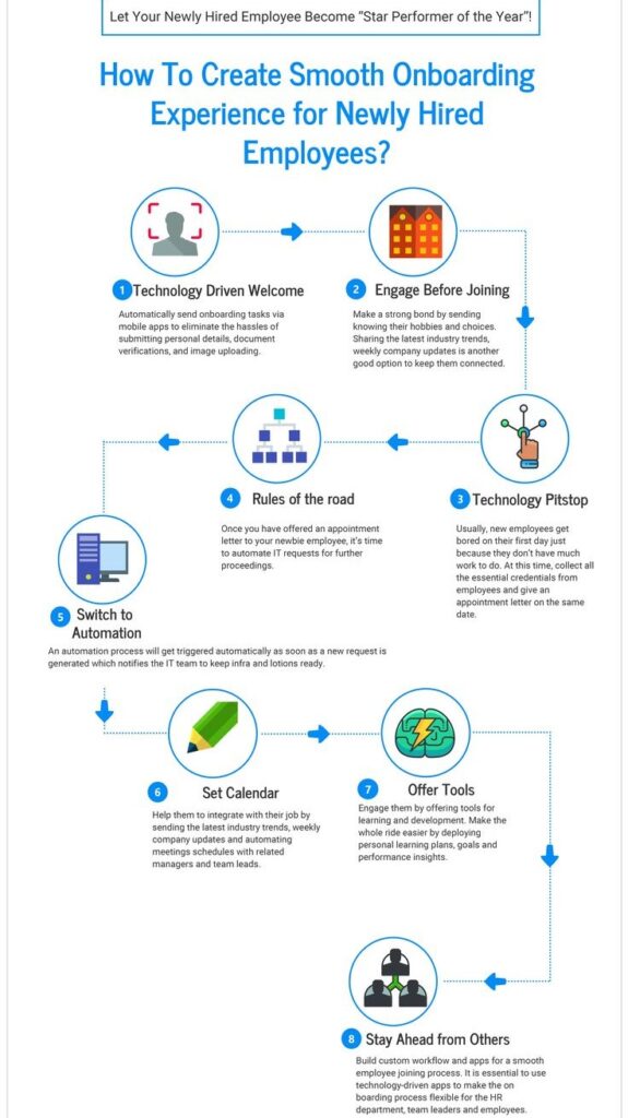  Image of the steps involved in creating a smooth onboarding experience for newly hired employees. "Let Your Newly Hired Employee Become "Star Performer of the Year"!". 