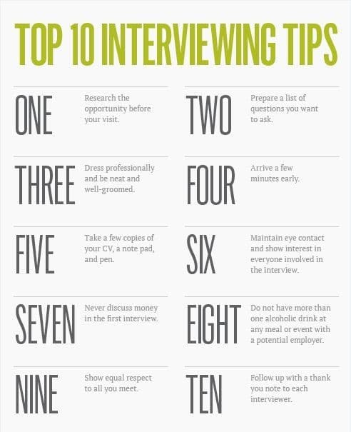 The Interview Process: What to Expect